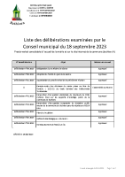 CM 2023.09.18 – liste délibérations