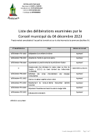 CM 2023.12.04 – liste délibérations
