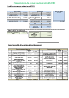 Petite présentation du compte administratif 2023