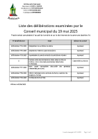 CM 2025.05.19 – liste délibérations