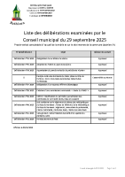 CM 2025.09.29 – liste délibérations