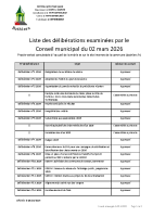 CM 2026.03.02 – liste délibérations
