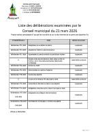 CM 2026.03.21 – liste délibérations