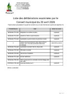 CM 2026.04.20 – liste délibérations